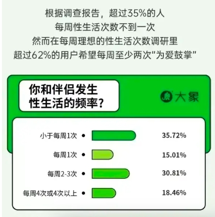 “白云山金戈”热销与“性致”有关？2023男性性生活现状大揭秘！