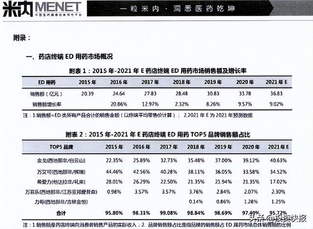 广药集团白云山制药总厂五十周年成果复盘：白云山金戈的逆袭之路是怎样炼成的？