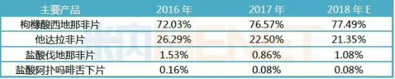 ED市场扩容之下群雄逐鹿 “西地那非之王”金戈守住C位