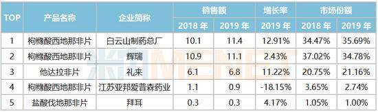 金戈西地那非成男人刚需之冠 国产品牌逆袭史大公开